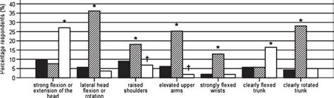 Ergonomics in Gynecologists' Daily Practice: A Nationwide